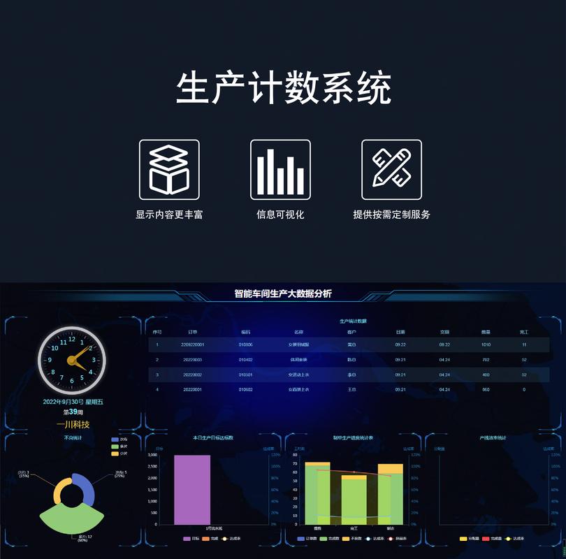 生产计数管理系统