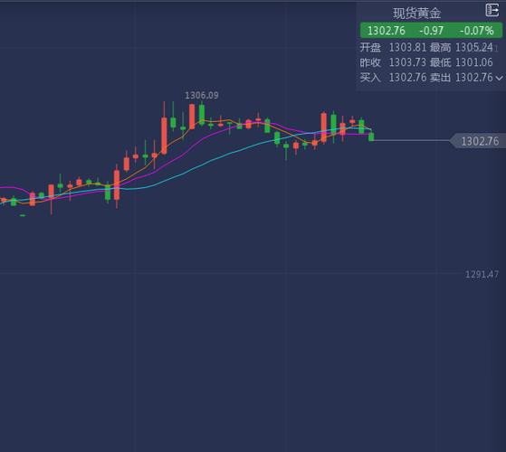 汇鼎聚金:黄金空头绝处逢生?现价做多!